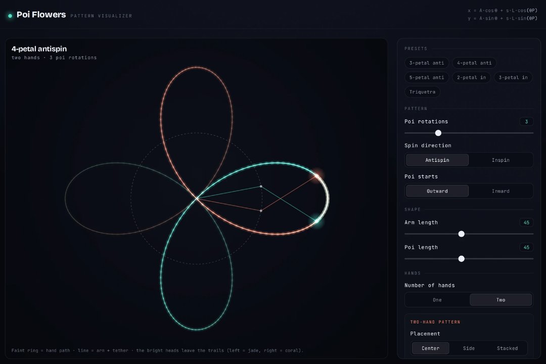 Poi Flowers, full visualizer UI